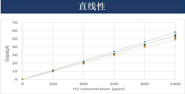 540直线性.jpg